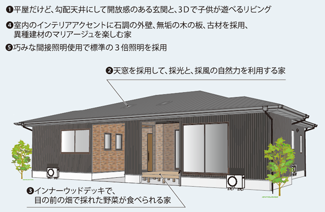長野県工務店エルハウス平屋の家完成見学会の見どころ