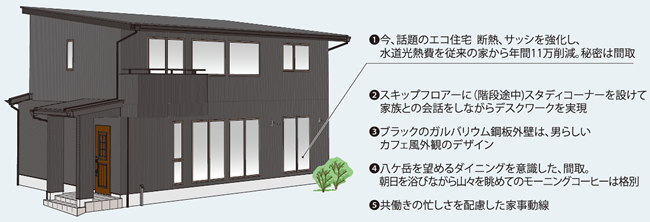 長野県茅野市エルハウス完成見学会の見どころ