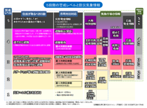 命を守るための行動を最優先に