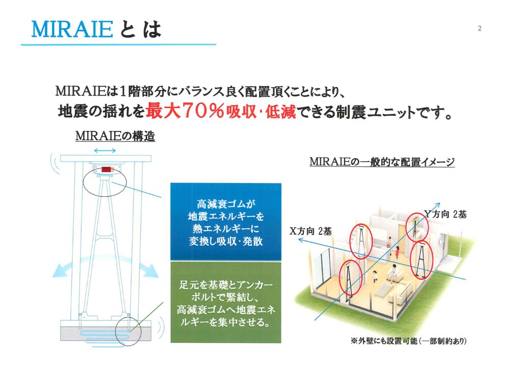 ミライエとは