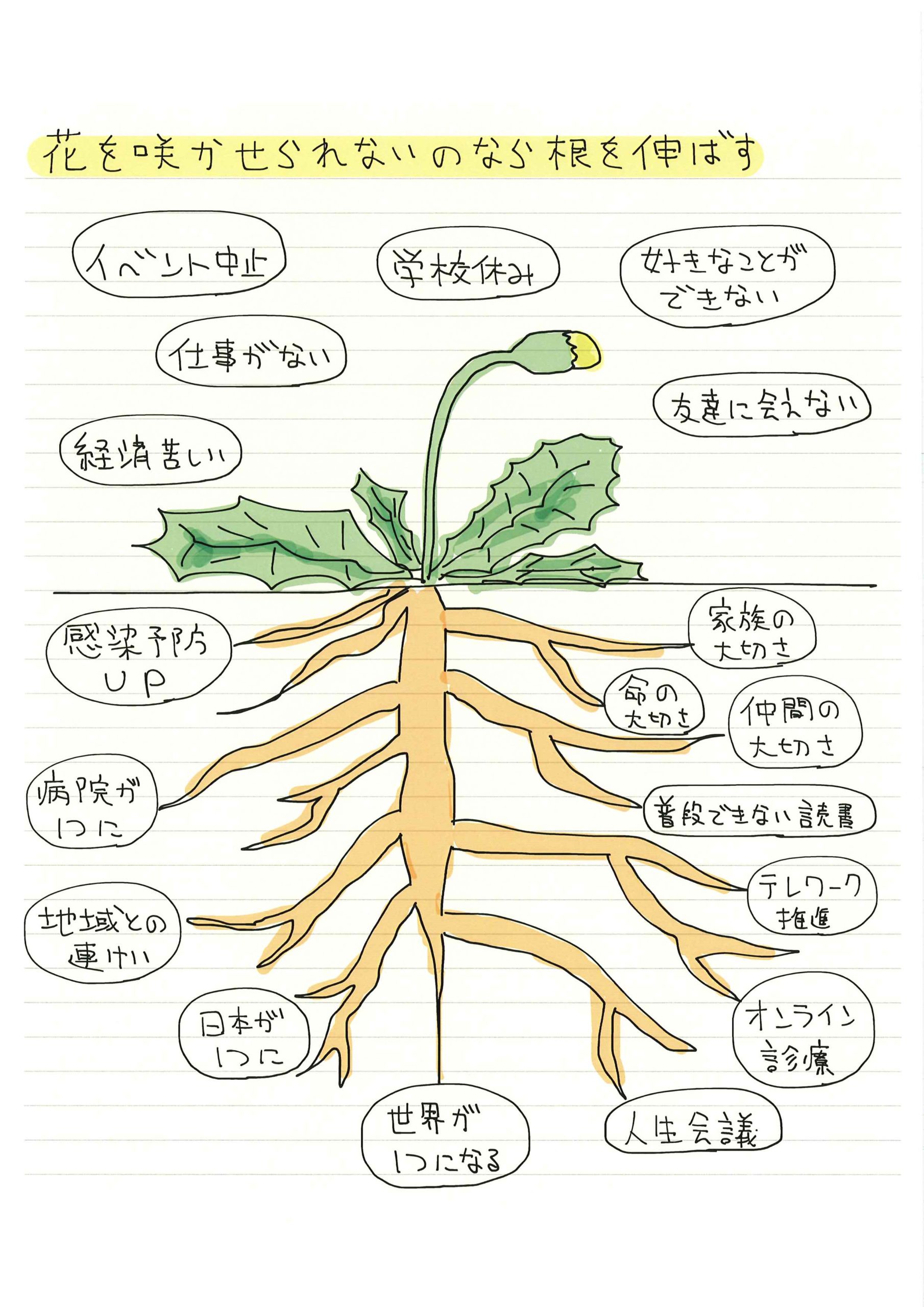 できることから始めよう