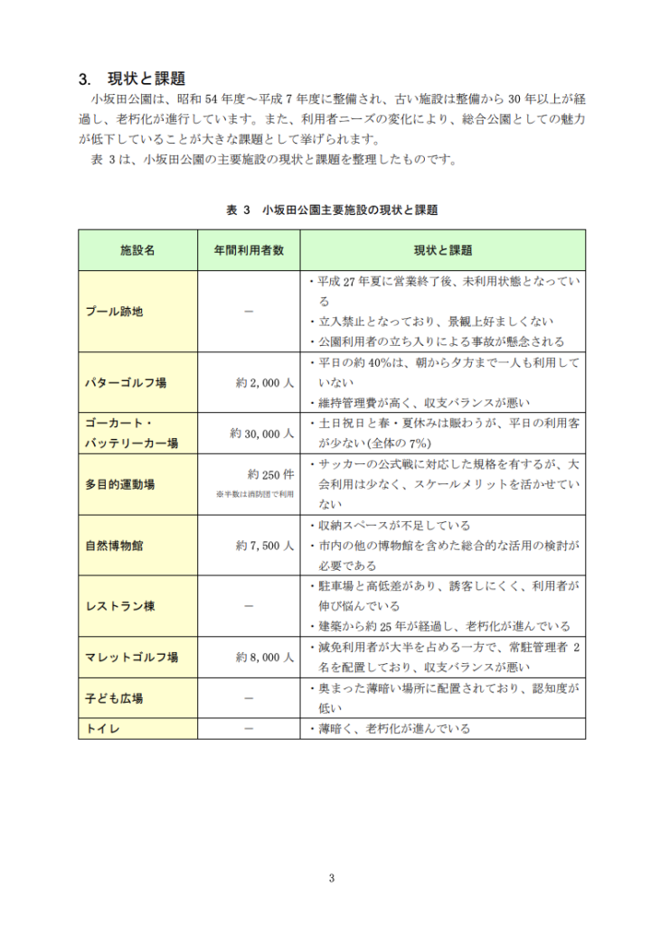 塩尻市小坂田公園再整備計画書