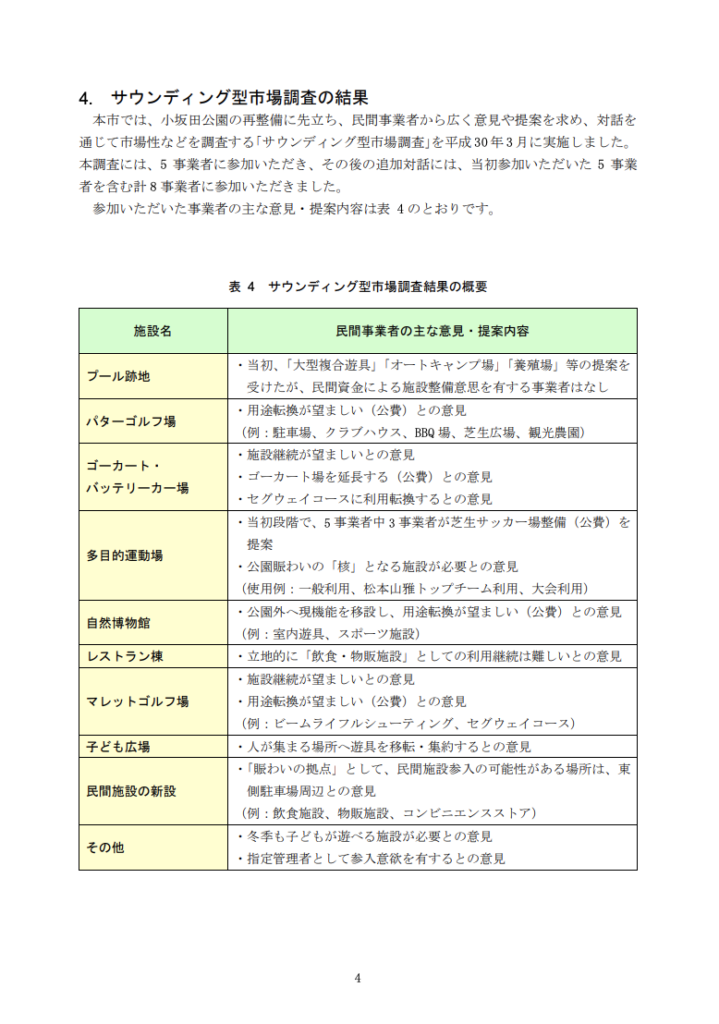 塩尻市小坂田公園再整備計画書