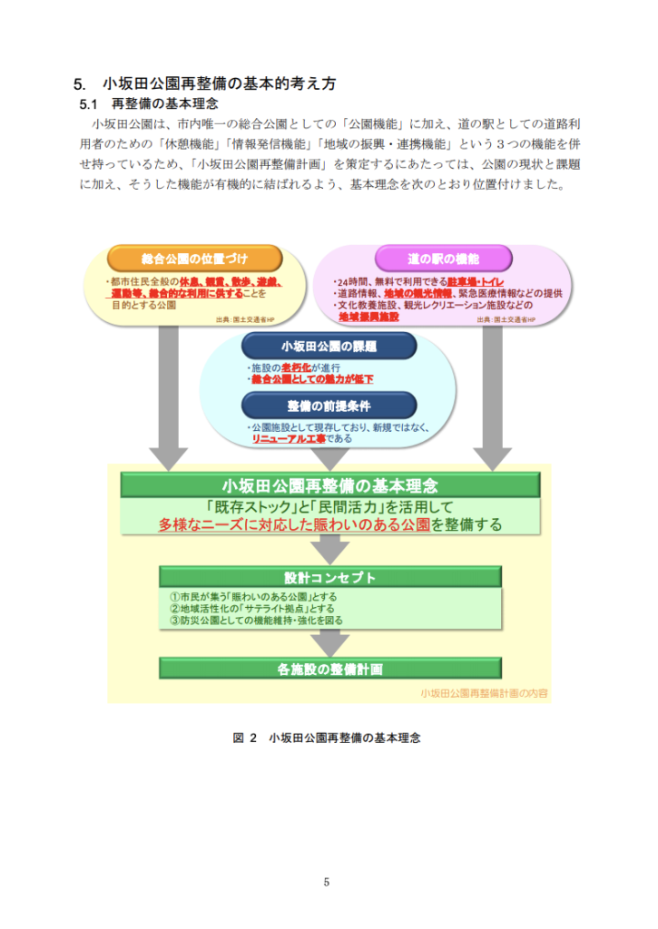 塩尻市小坂田公園再整備計画書