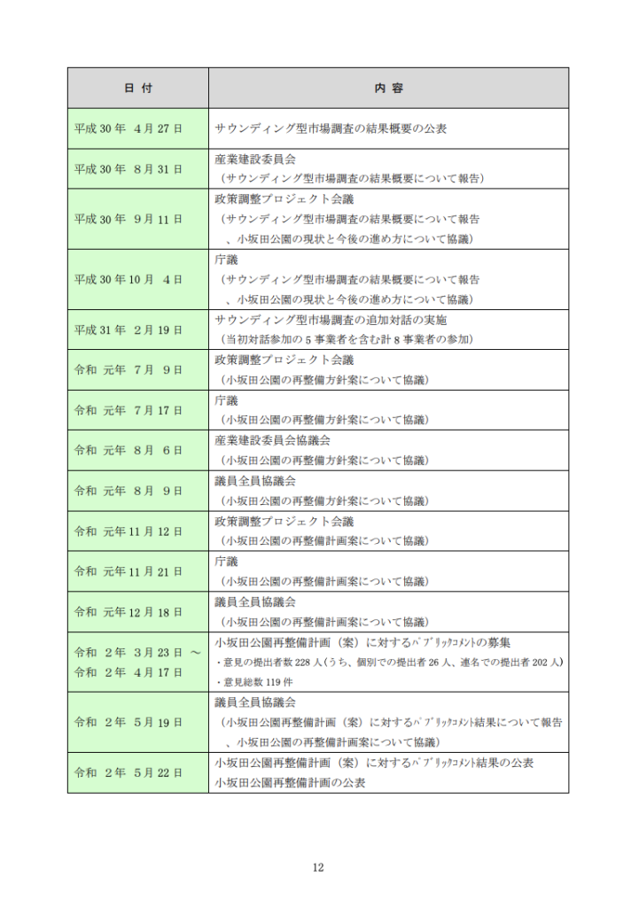 塩尻市小坂田公園再整備計画書