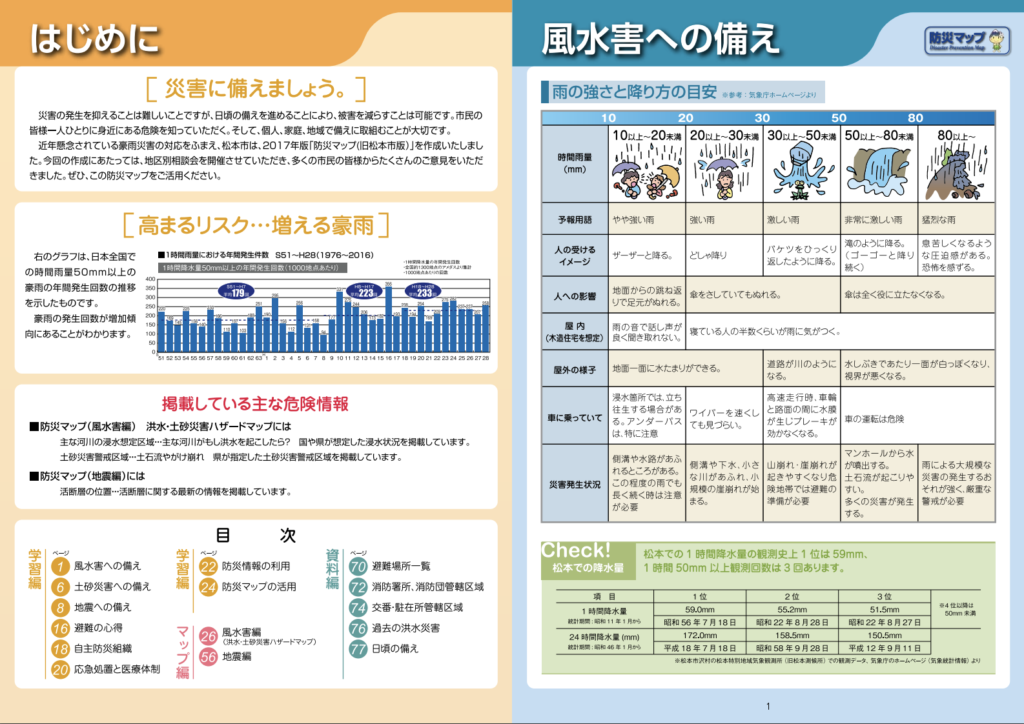 松本市防災マップ｜２０２０年版