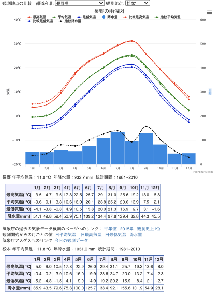 市 天気 滝沢