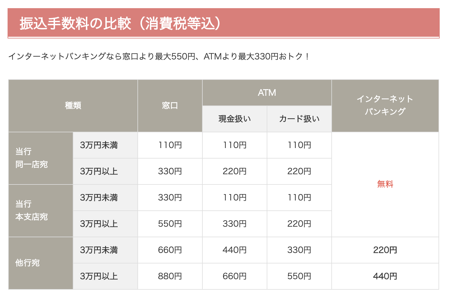 八 十 二 銀行 ネット バンキング