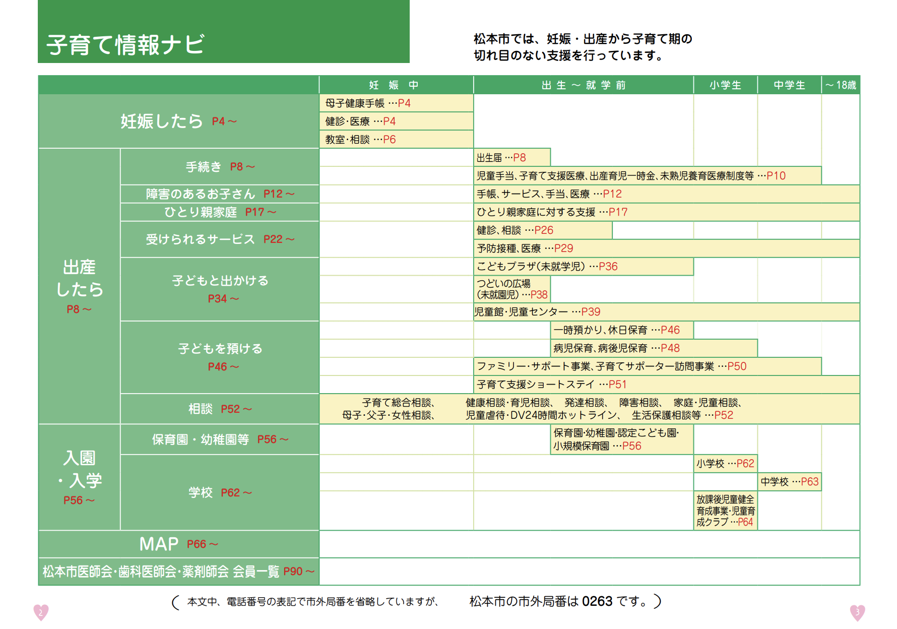 松本市子育てガイドブック