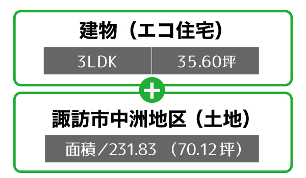 建物エコ住宅　諏訪市中洲地区　土地