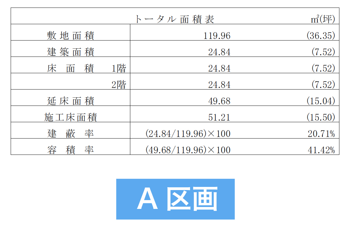 A区画