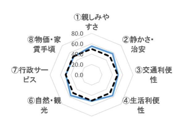 安曇野市