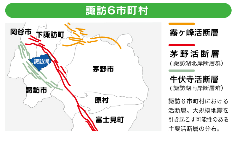 諏訪６市町村　活断層MAP