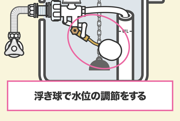 トイレタンク