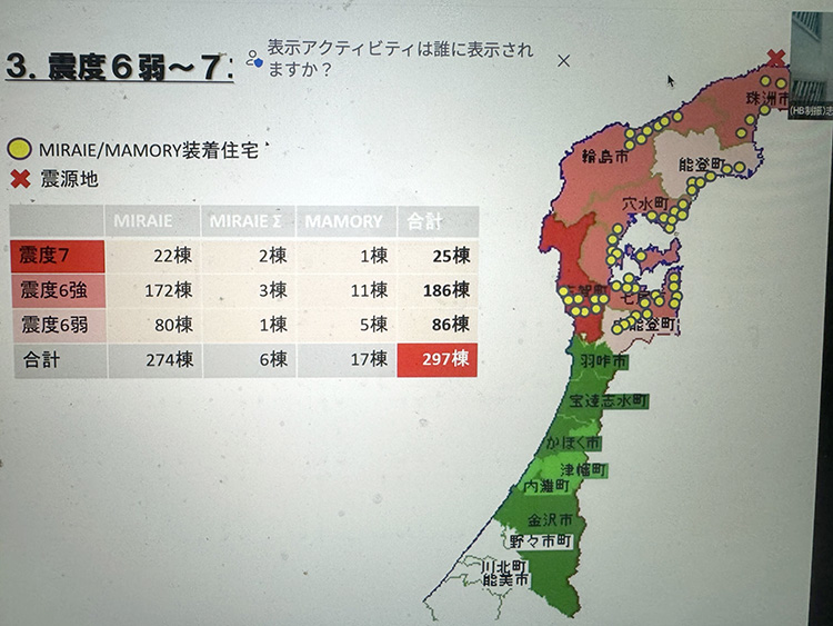 震度6弱〜７