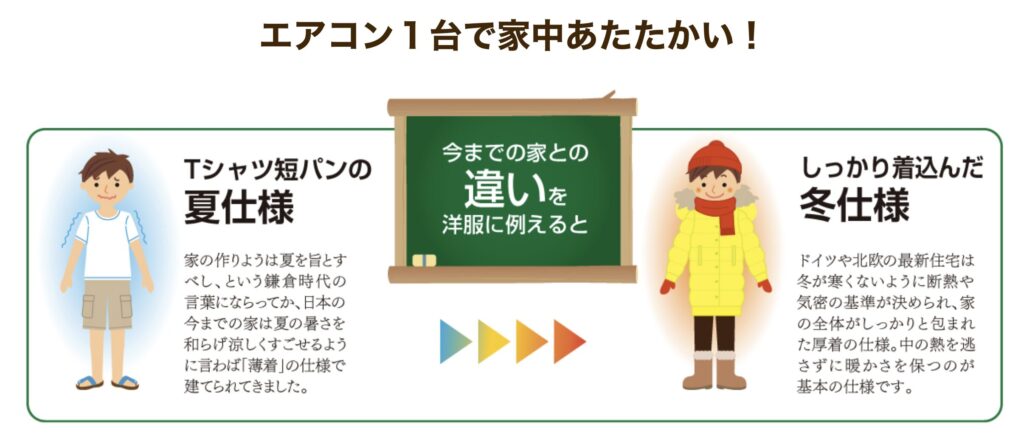 エコ住宅｜富士見町で注文住宅ならエルハウス